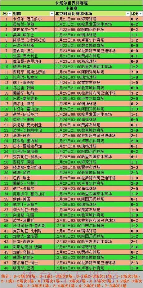 2026世界杯小组赛赛程高清版全程直播怎么查